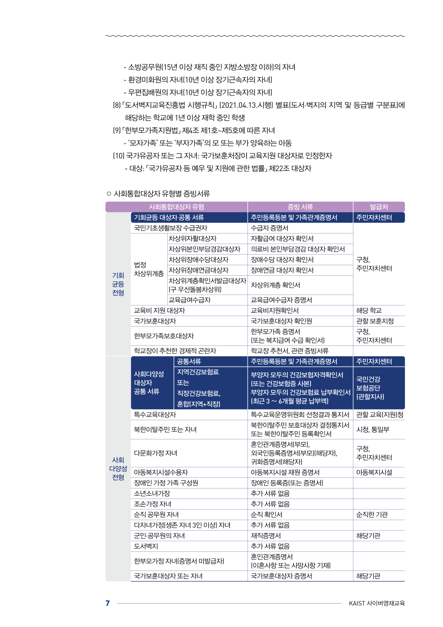 한국과학기술원(kaist) 영재교육센터_붙임1_2024년도 1학기 KAIST 사이버영재교육 학생모집요강_7