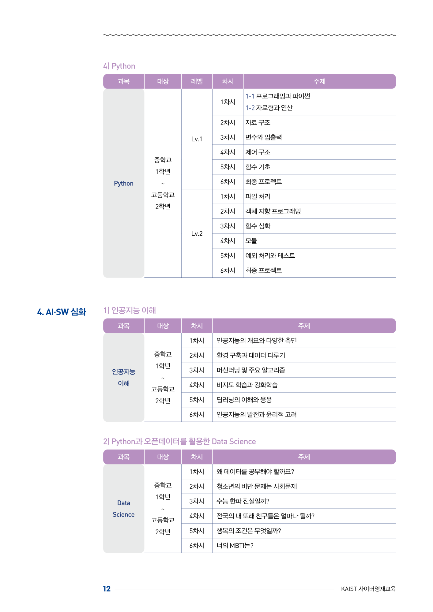 한국과학기술원(kaist) 영재교육센터_붙임1_2024년도 1학기 KAIST 사이버영재교육 학생모집요강_12