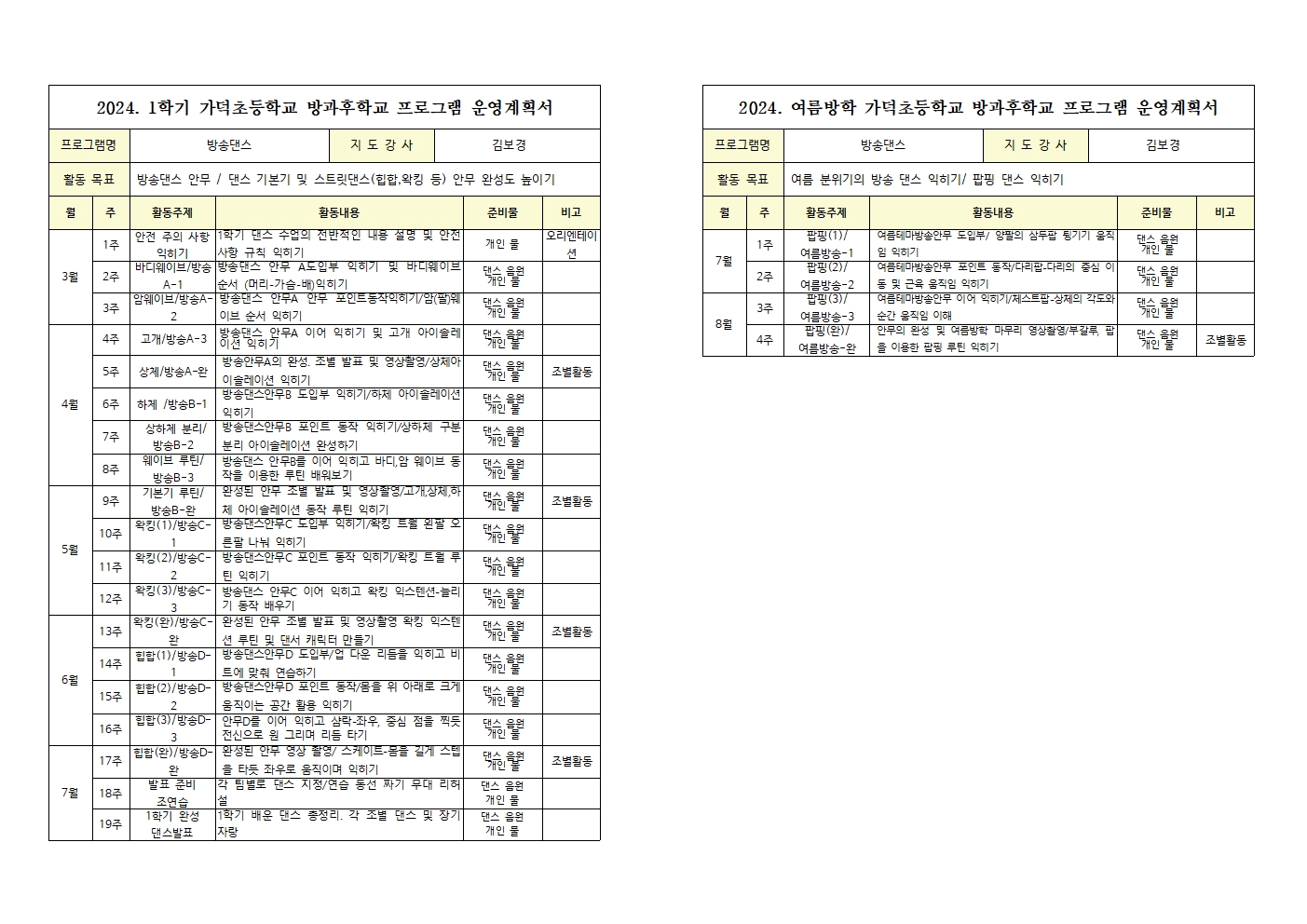 방송댄스001