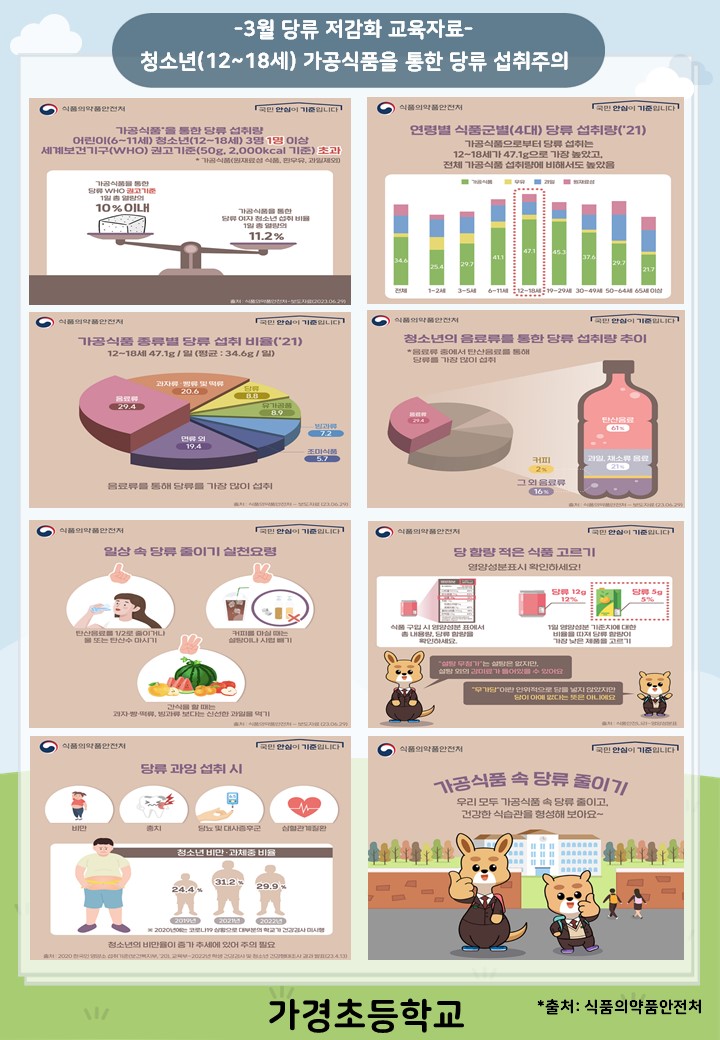 3월 당류 저감화 교육자료