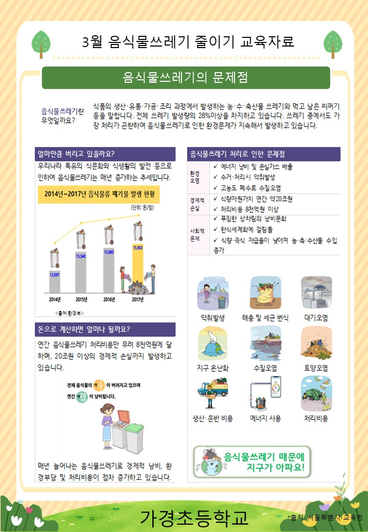 3월 음식물쓰레기 줄이기 교육자료