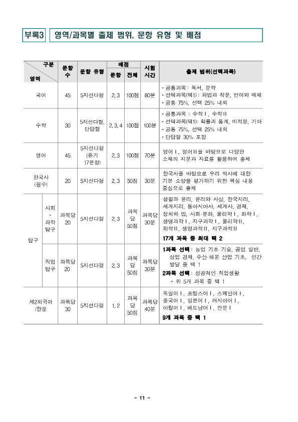 충청북도교육청 중등교육과_2025학년도 대학수학능력시험 시행기본계획 보도자료_11