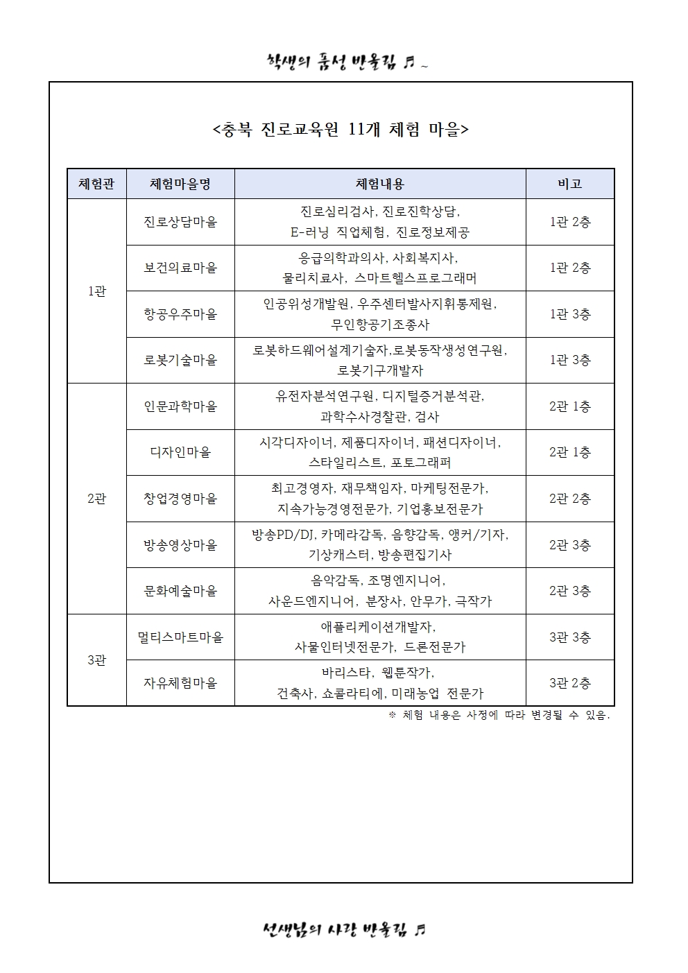 2024. 2학년 충북진로교육원 직업체험 안내 및 학부모 동의 조사002