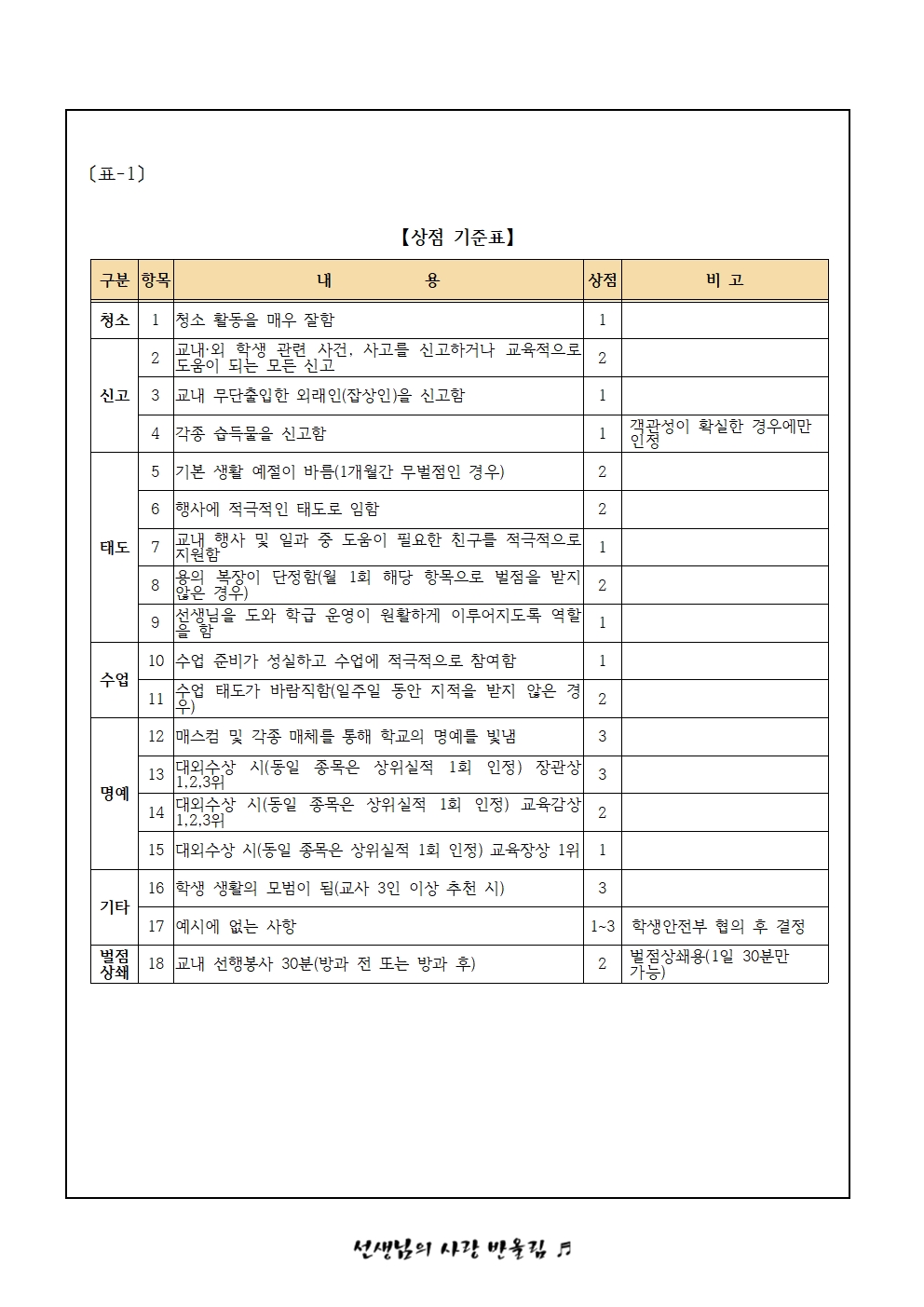 2024. 생활평점제(그린마일리지제) 운영 안내 가정통신문002