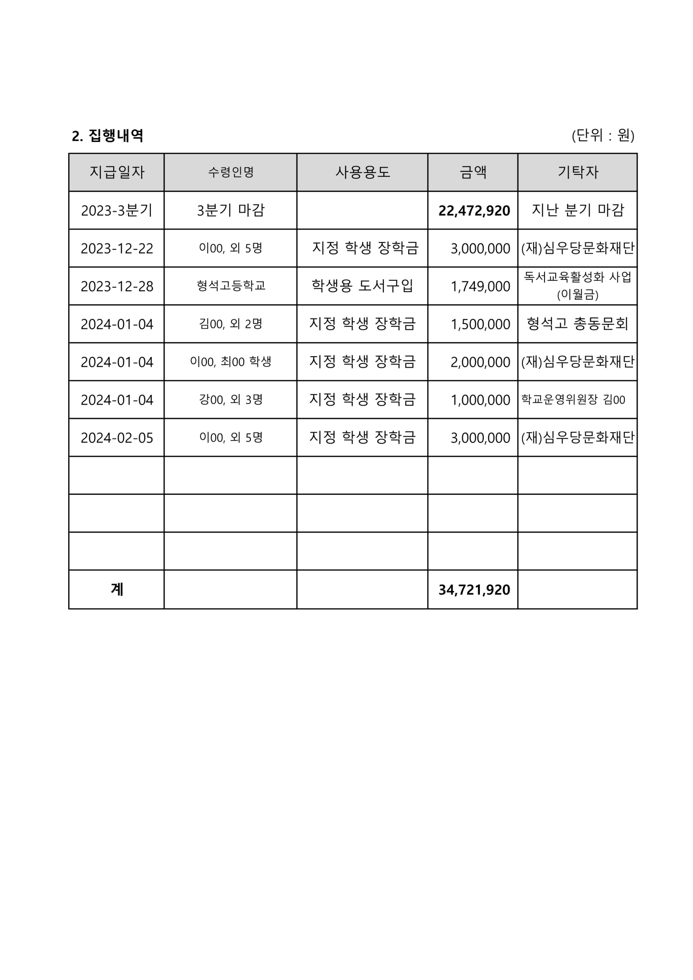 2023. 학교발전기금 접수 및 집행내역(4분기)_2