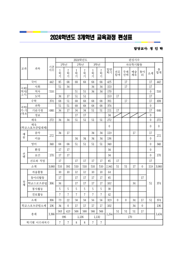 2024. 1학기 학교경영설명회 연수 자료(교무부)_1