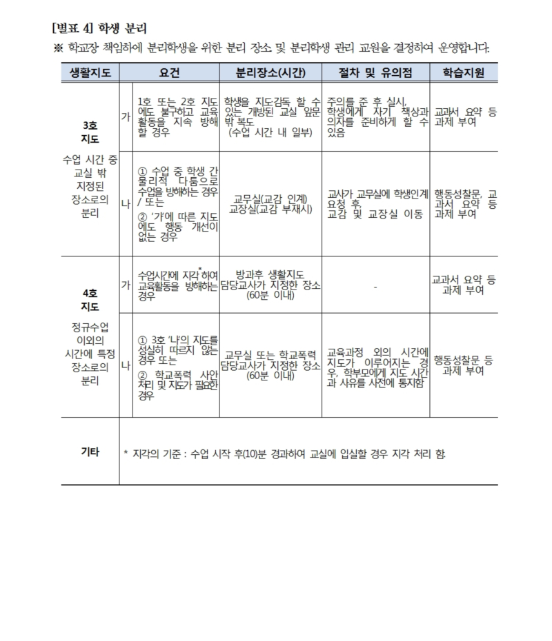 수정됨_2024학년도 학생생활규정(형석중)2031