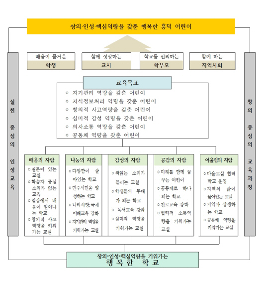 교육목표