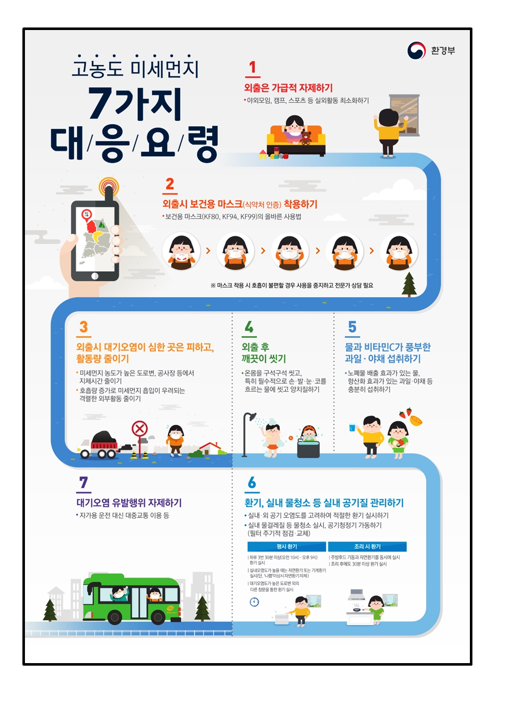 미세먼지대응요령및미세먼지관련기저질환자질병결석인정절차안내문(이수초)003