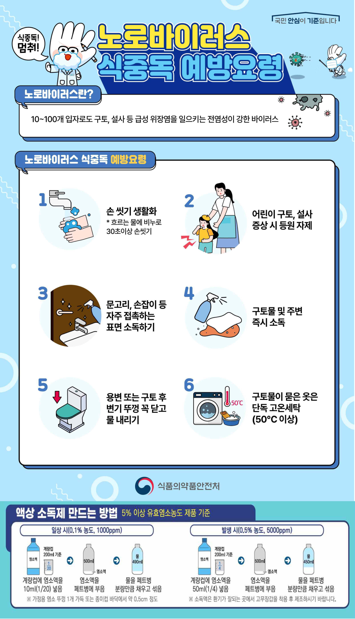 충청북도교육청 체육건강안전과_노로바이러스 예방요령 포스터
