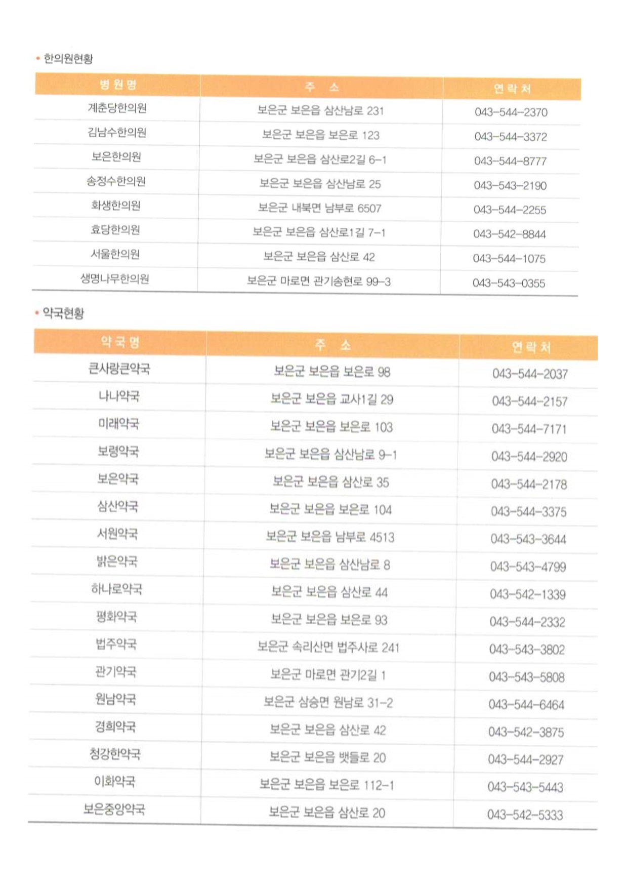 보은군 현재(3.5.)의료기관2