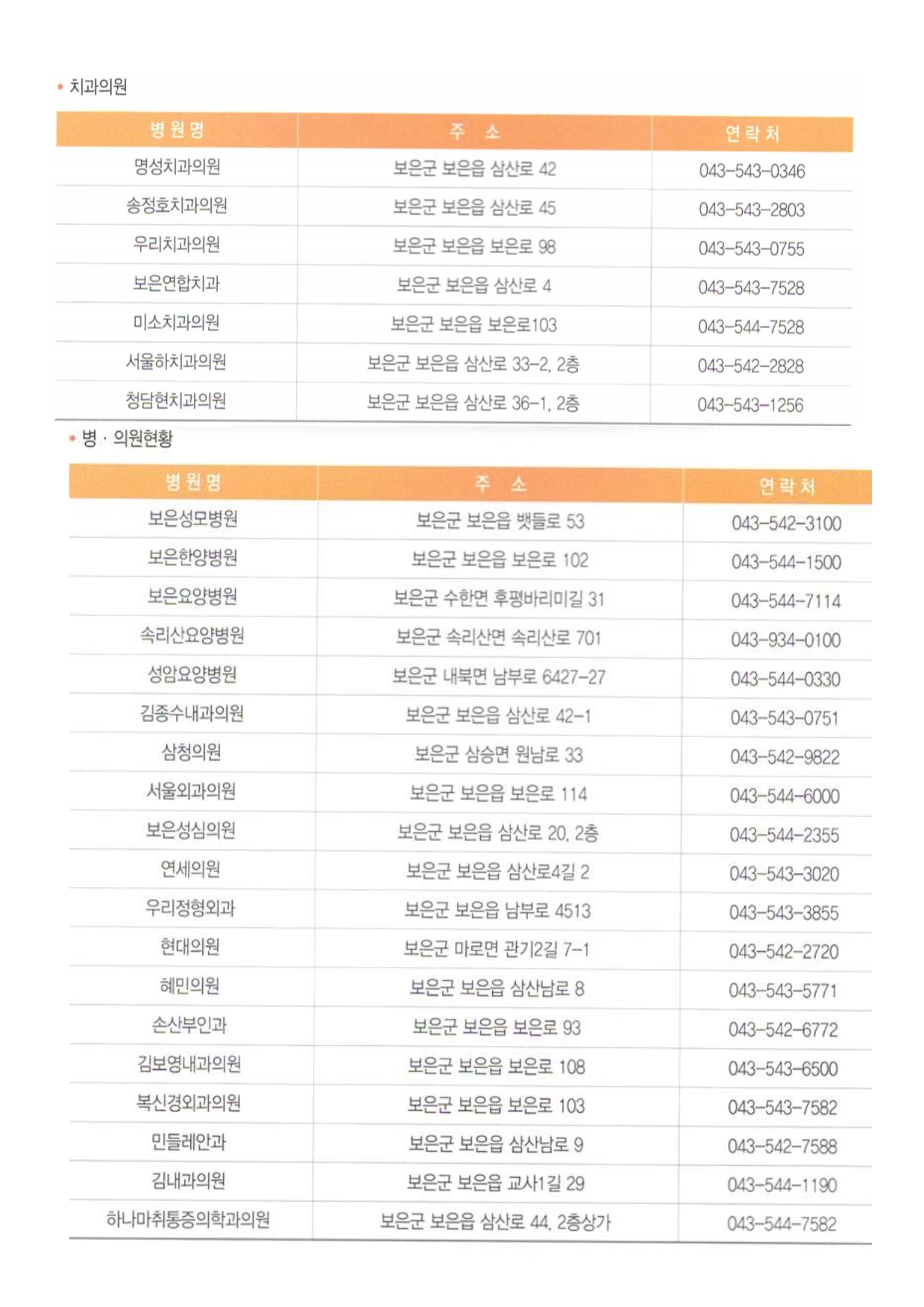 보은군 현재(3.5.)의료기관1