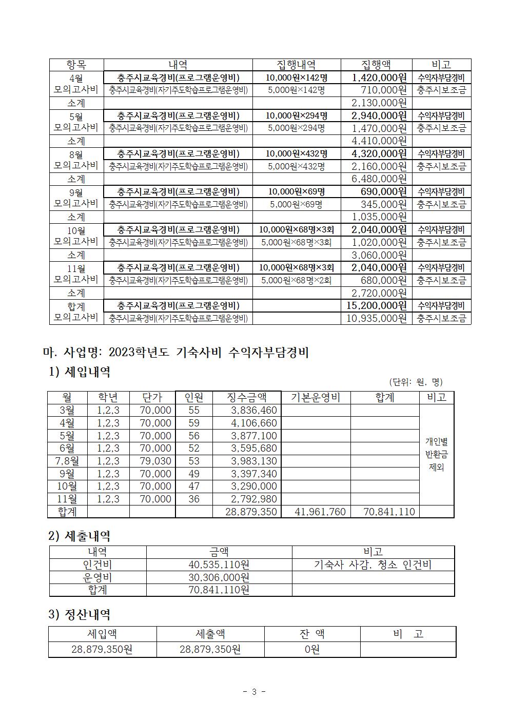 2023학년도 수익자부담경비 집행결과-홈페이지003