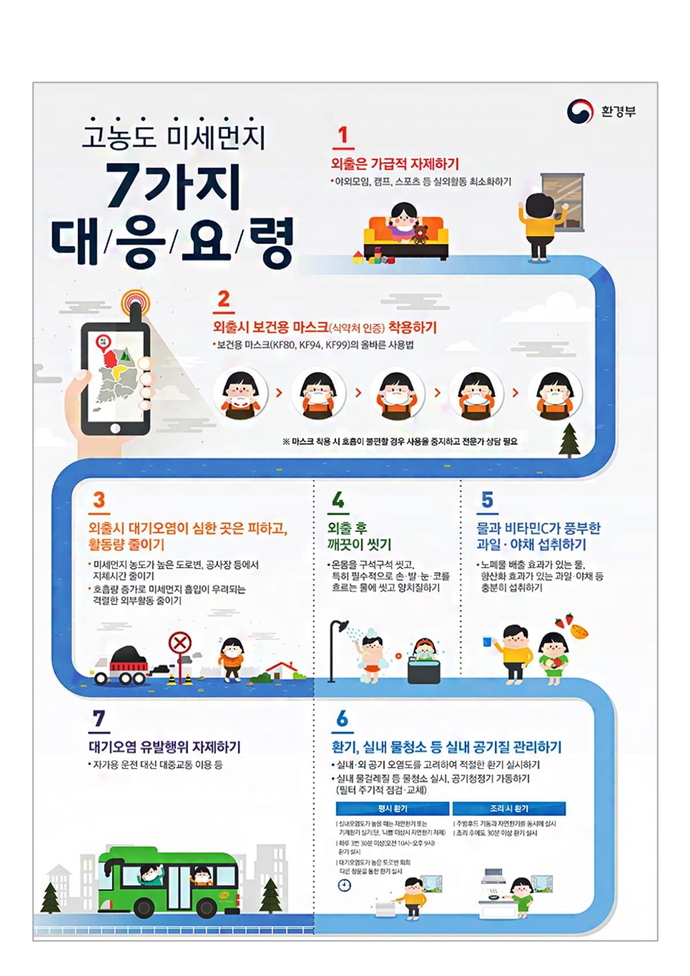 미세먼지 7가지 대응요령001