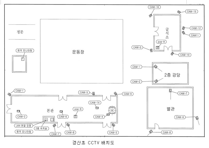 CCTV 배치도