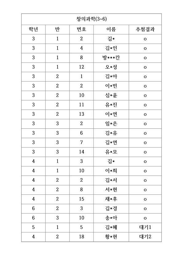 1학기방과후추첨결과1_5