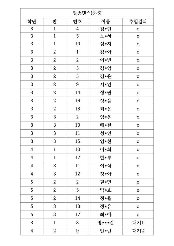 1학기방과후추첨결과1_3