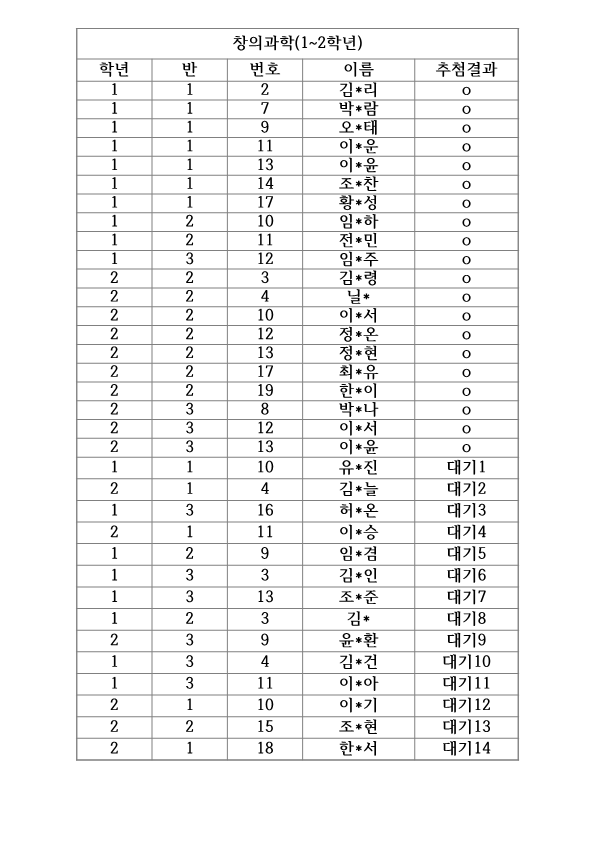 1학기방과후추첨결과1_2