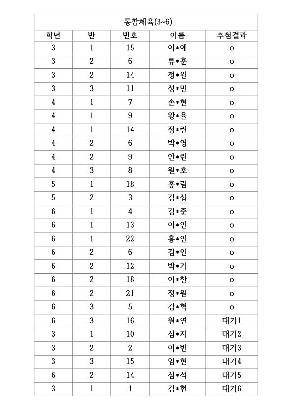 1학기방과후추첨결과1_4