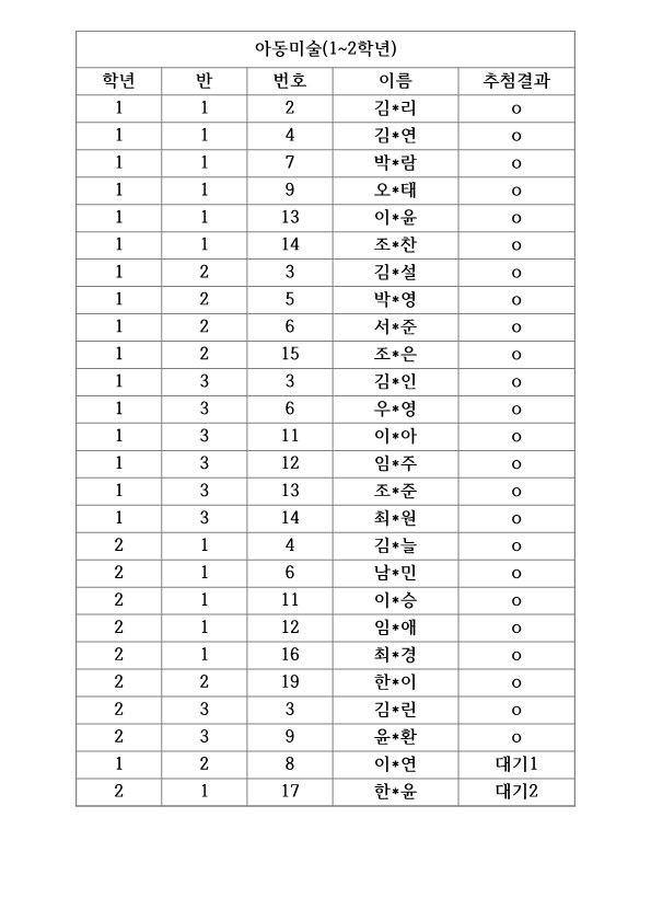 1학기방과후추첨결과1_1