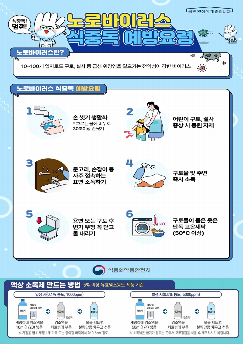 충청북도교육청 체육건강안전과_노로바이러스 예방요령 포스터.pdf_page_1
