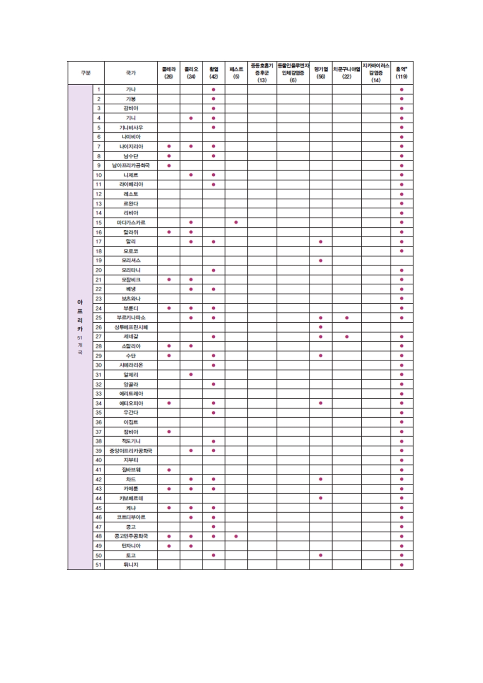 충주시 감염병관리과_홍역， 기침예절 예방수칙 포스터005