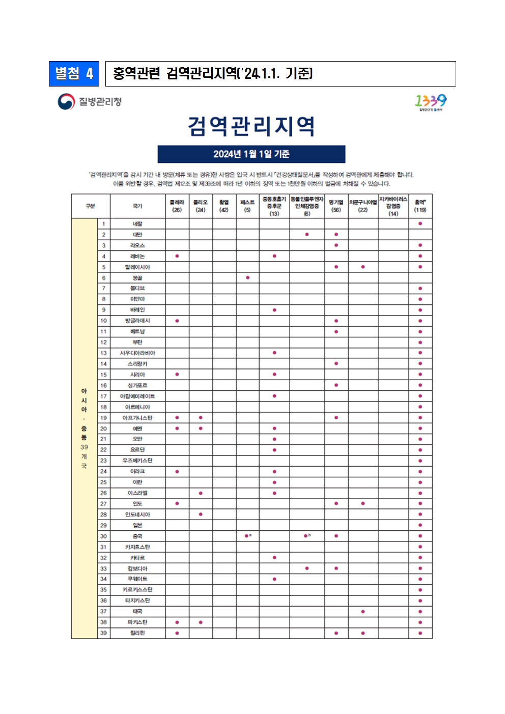 충주시 감염병관리과_홍역， 기침예절 예방수칙 포스터004