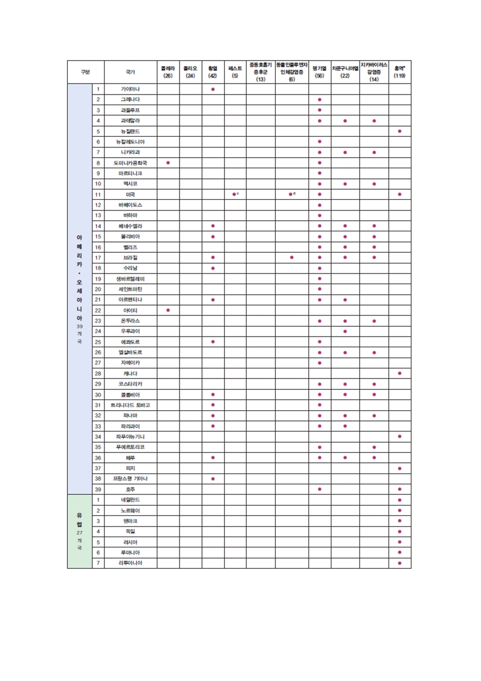 충주시 감염병관리과_홍역， 기침예절 예방수칙 포스터006