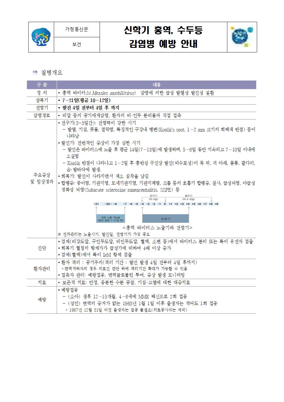 홍역 수두등 감염병 예방 안내문(3.13.)001