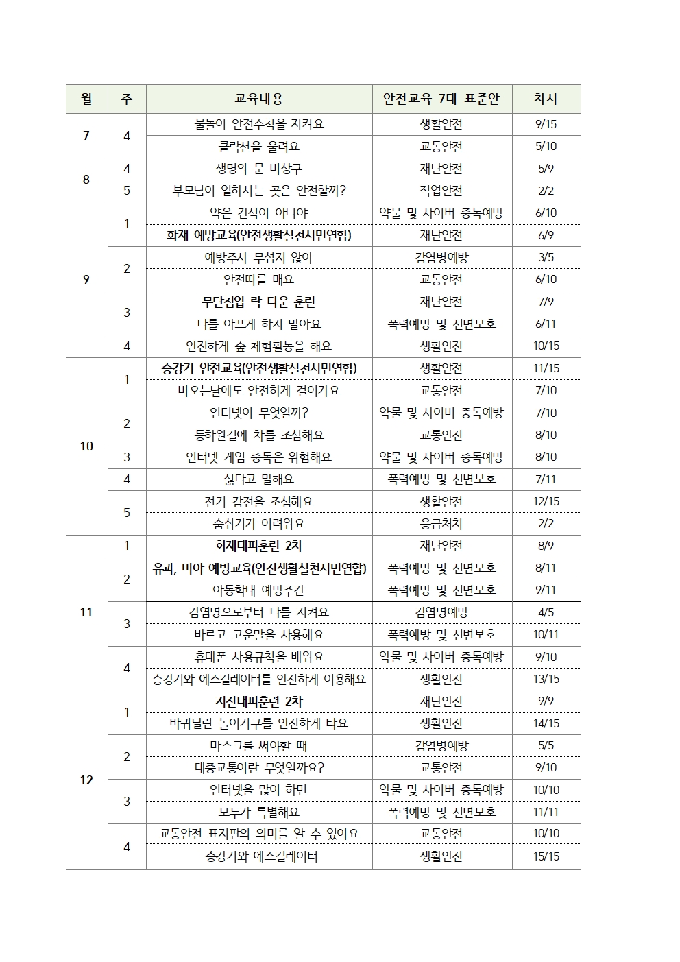 유아 대상 안전교육 연간 계획002