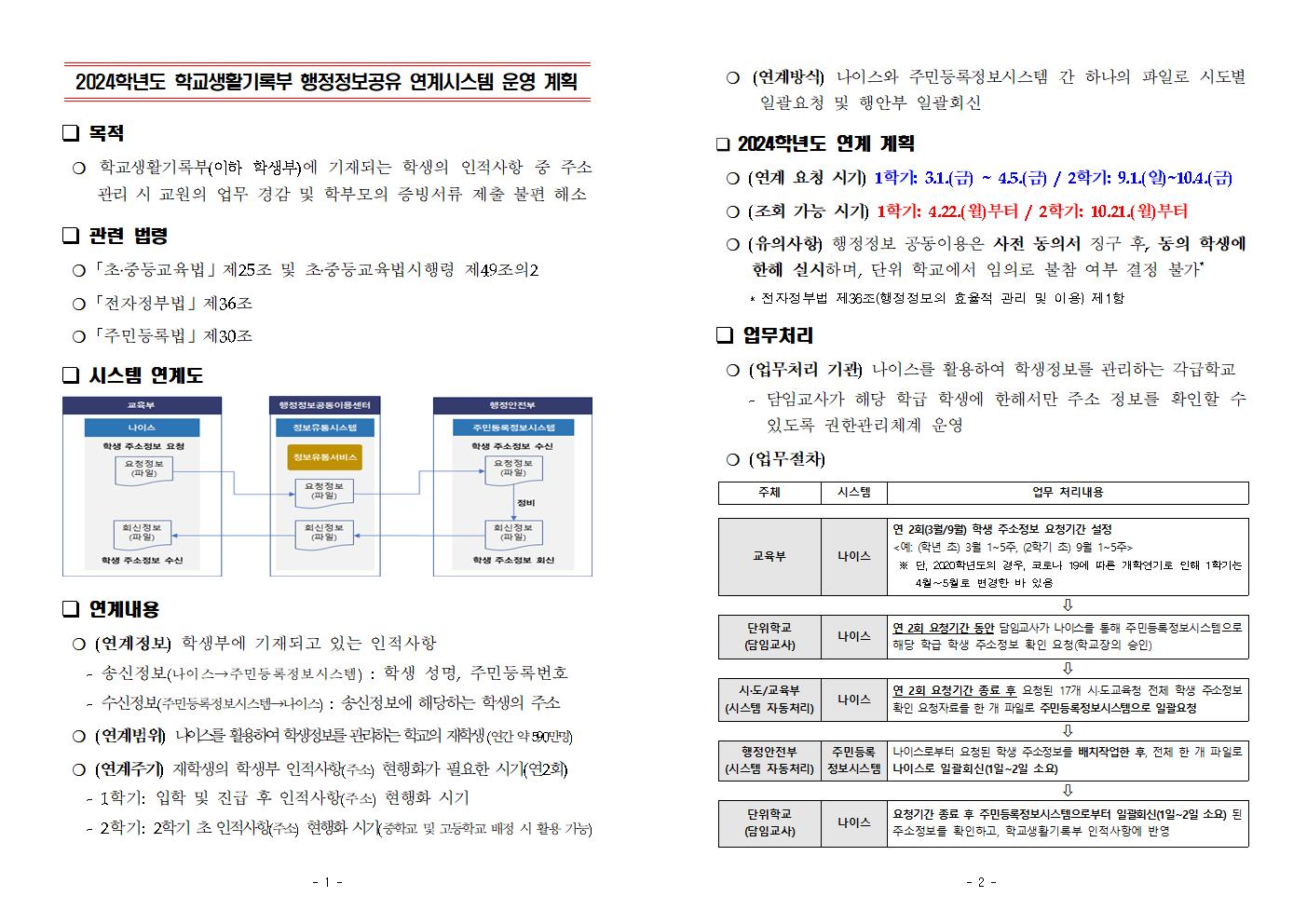 2024학년도 학교생활기록부 행정정보공유 연계시스템 운영 계획001