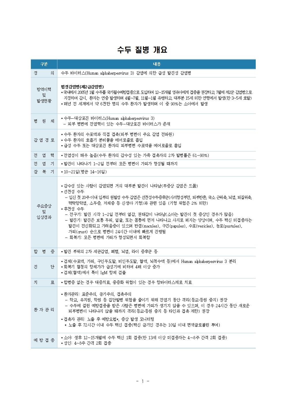 수두 예방수칙 자료001