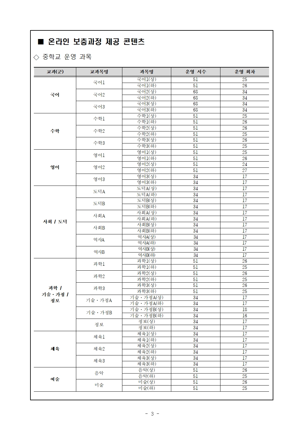 2024. 1학기 온라인 보충과정 신청 안내 가정통신문003