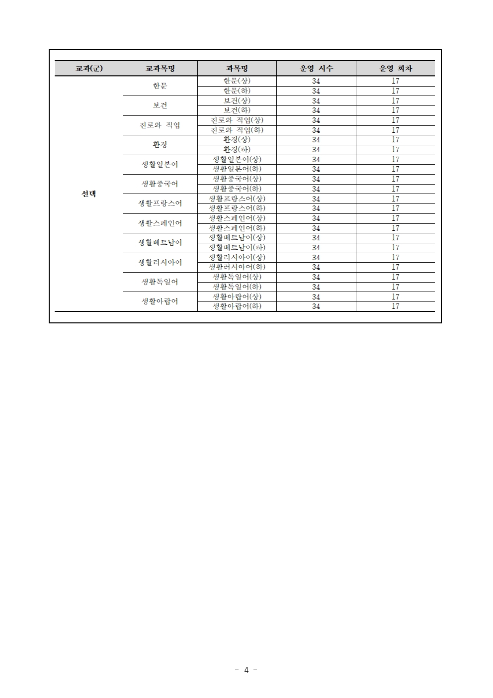 2024. 1학기 온라인 보충과정 신청 안내 가정통신문004