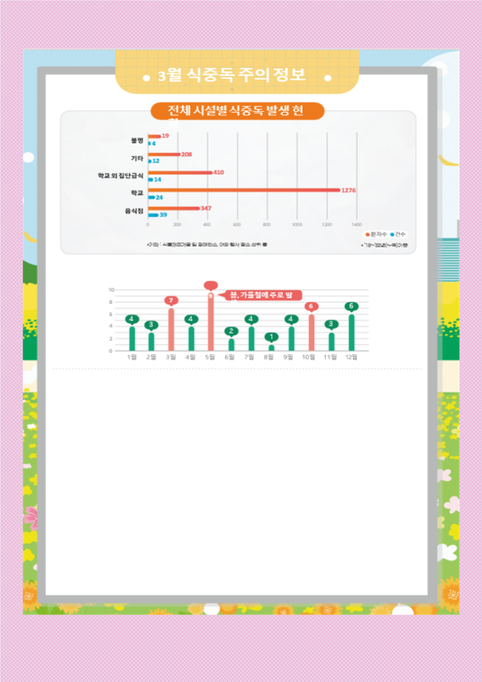 3월 영양식생활교육자료004