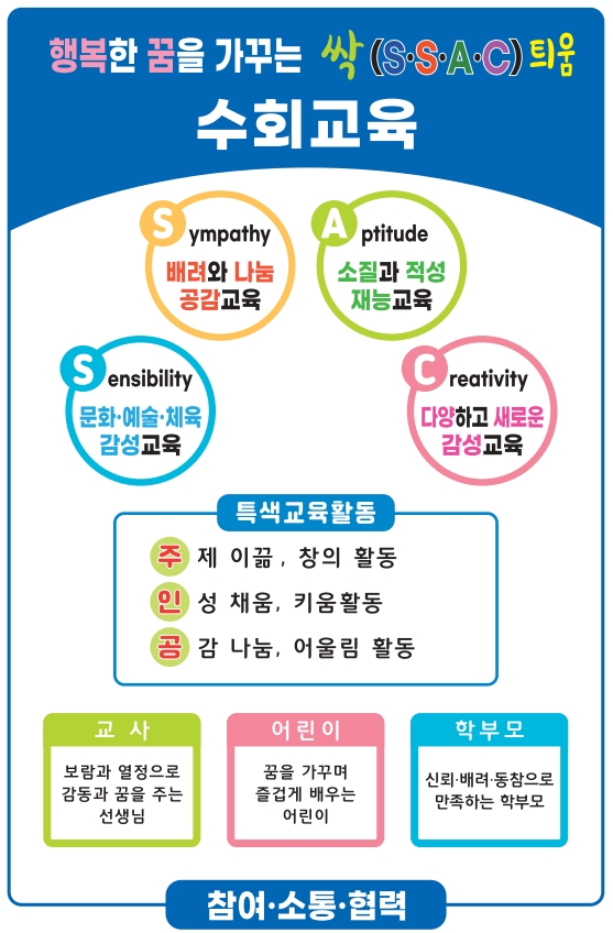 교육계획