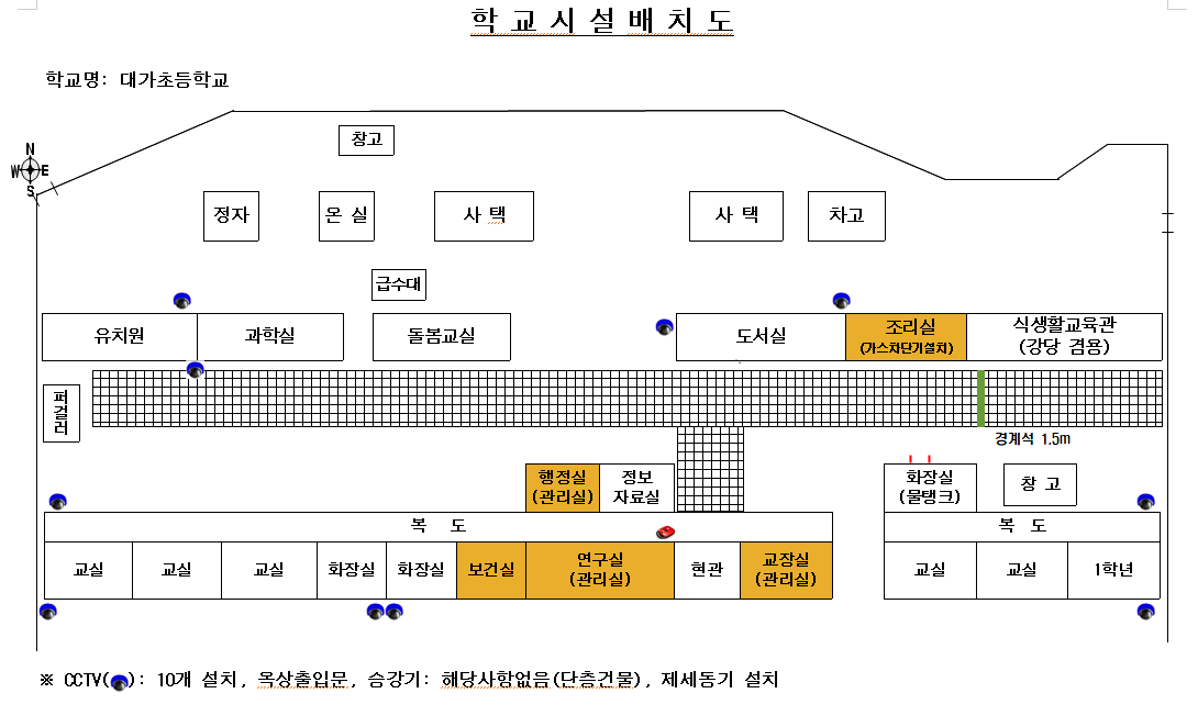 CCTV 배치도