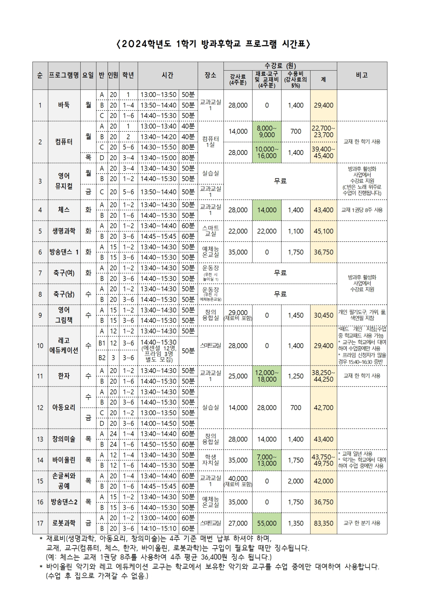 2024학년도 1학기 방과후학교 추가 수강 신청 안내 가정통신문002