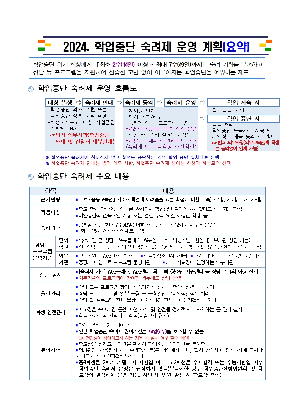 학업중단 숙려제 운영 흐름도001