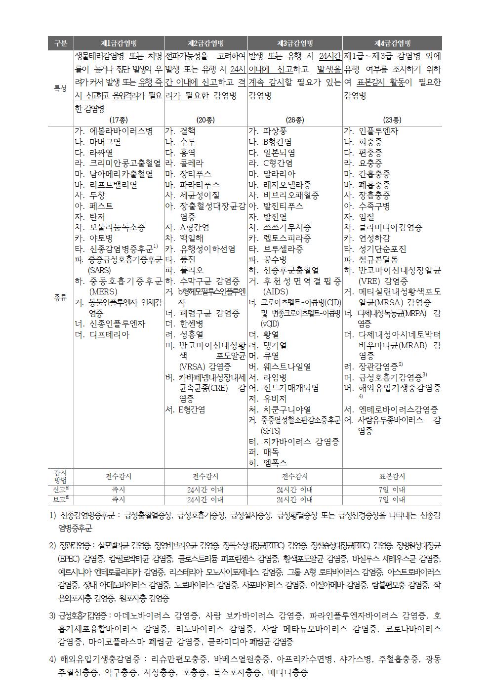 2024.새학기감염병예방안내(영동초)002