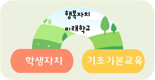 행복자치미래학교 중점사업