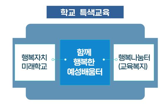 학교특색교육