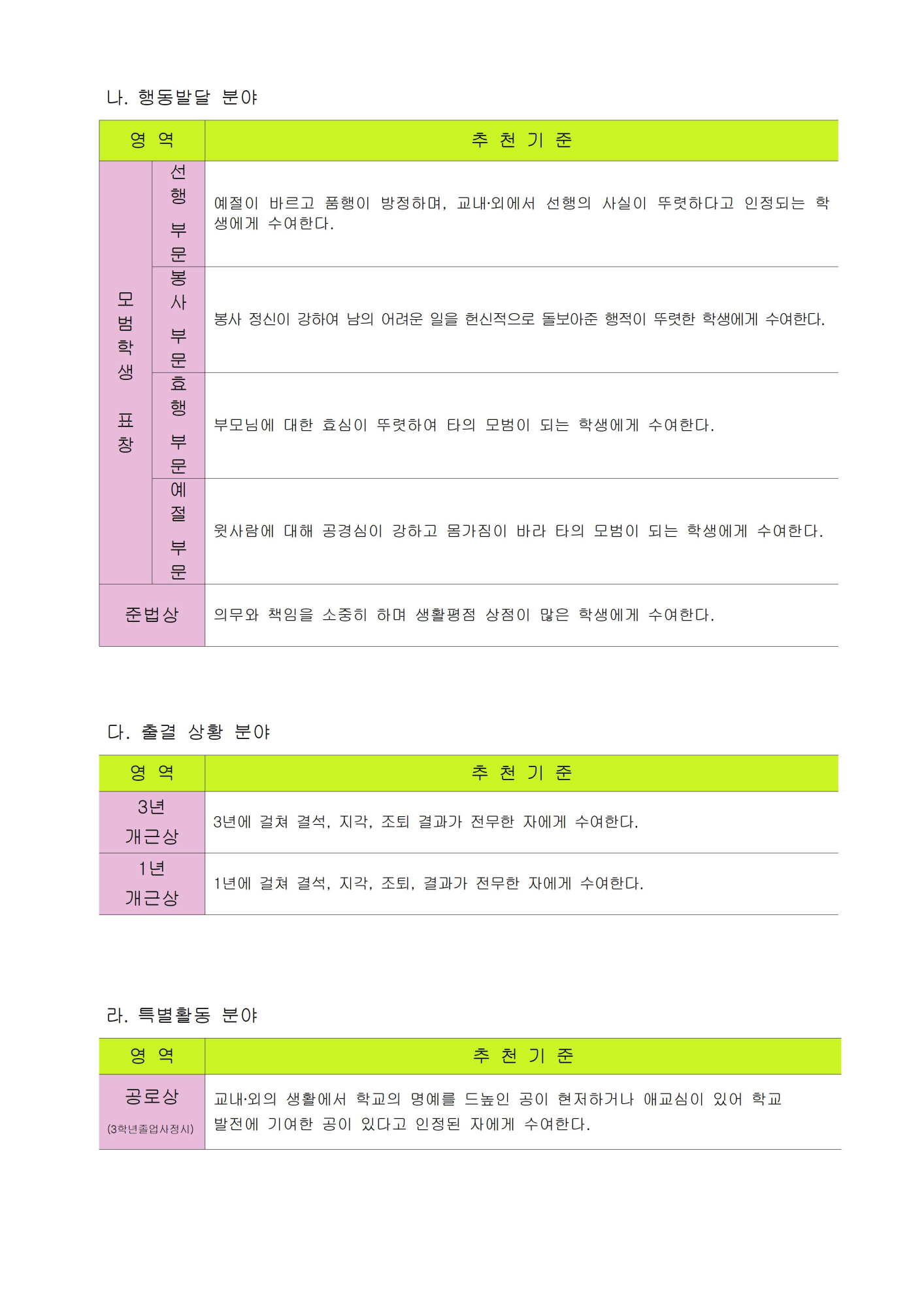 2024학년도 교내 교육 활동 시상 계획003