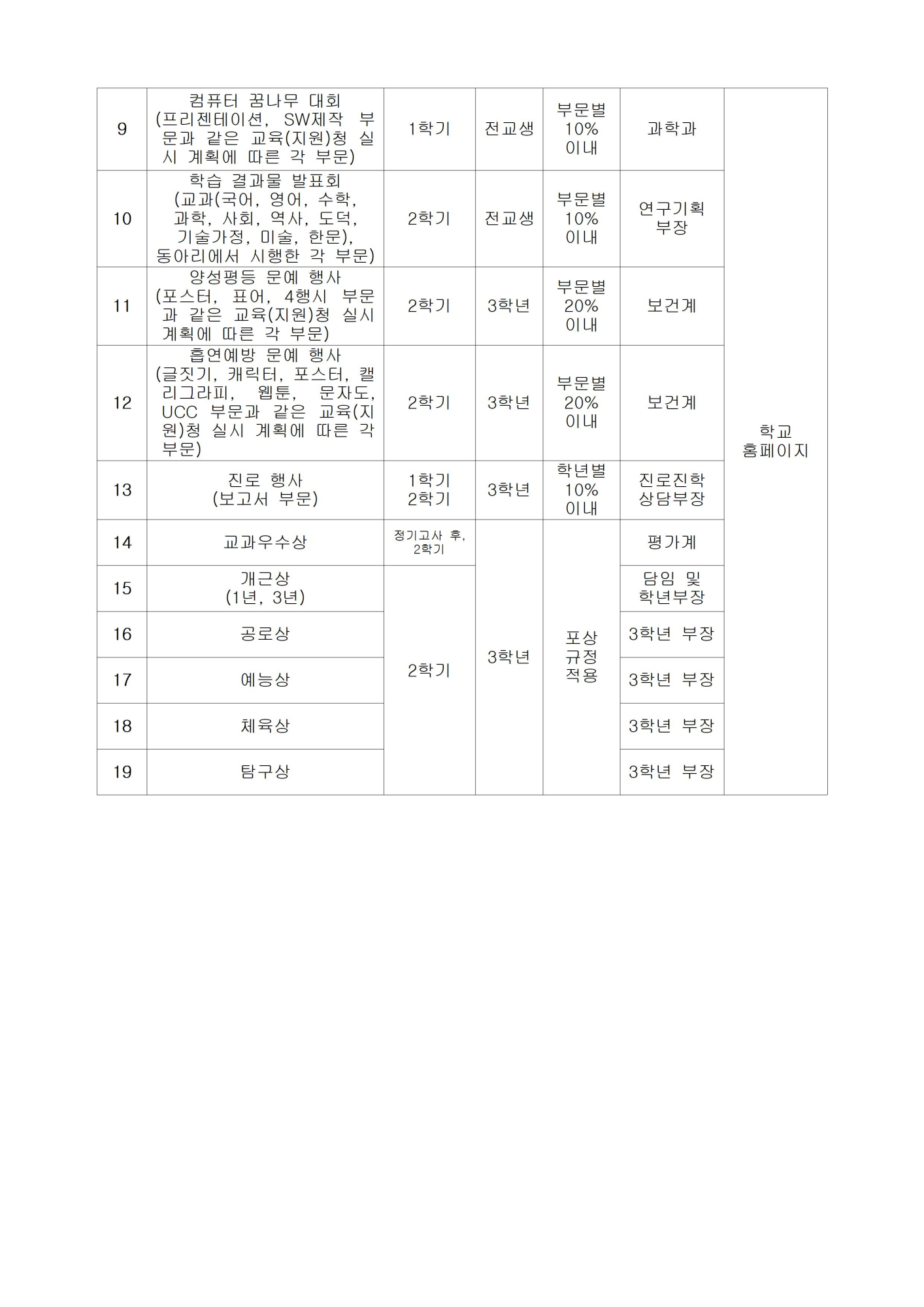 2024학년도 교내 교육 활동 시상 계획005