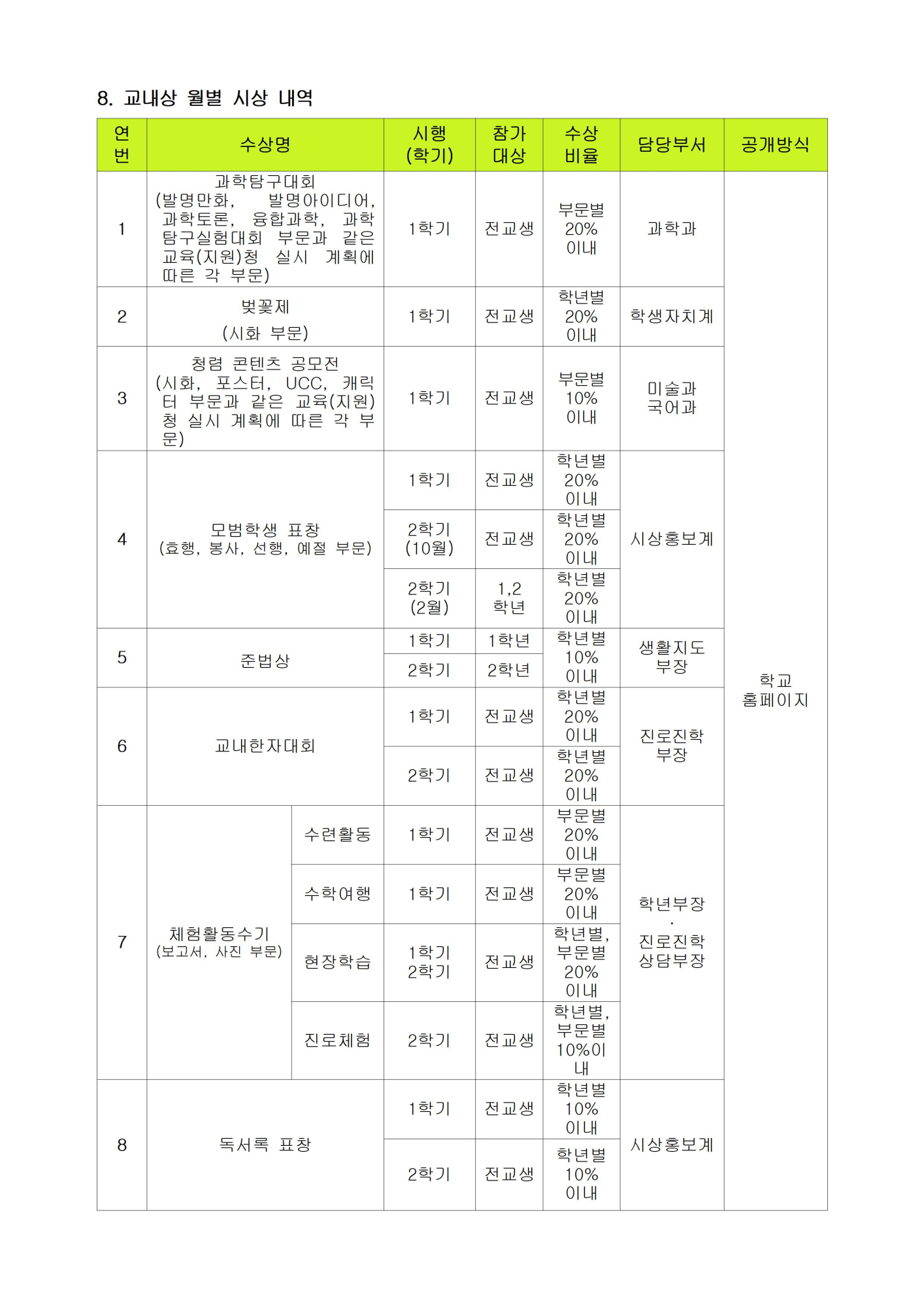 2024학년도 교내 교육 활동 시상 계획004