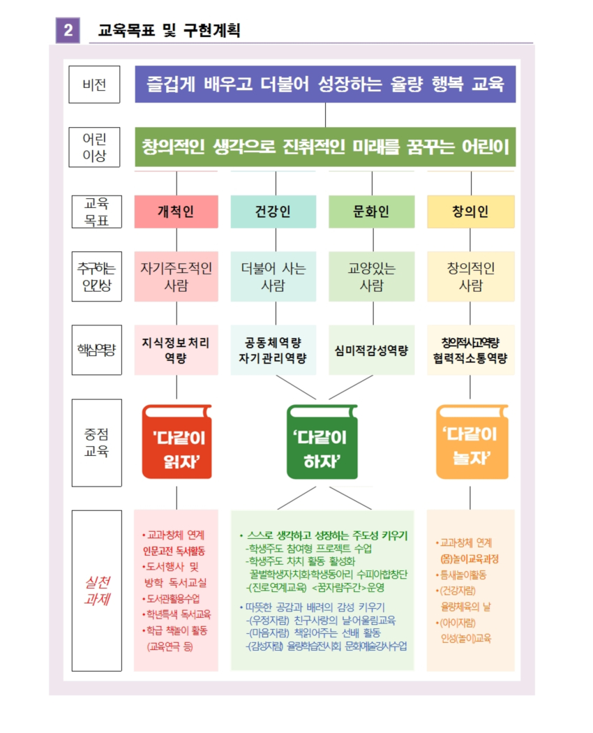 수정됨_24 학교교육목표 및 특색002