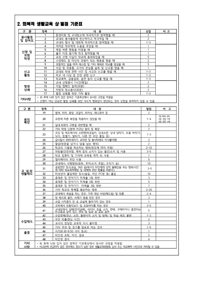 2024. 학생생활평점제(그린마일리지) 안내 가정통신문_2