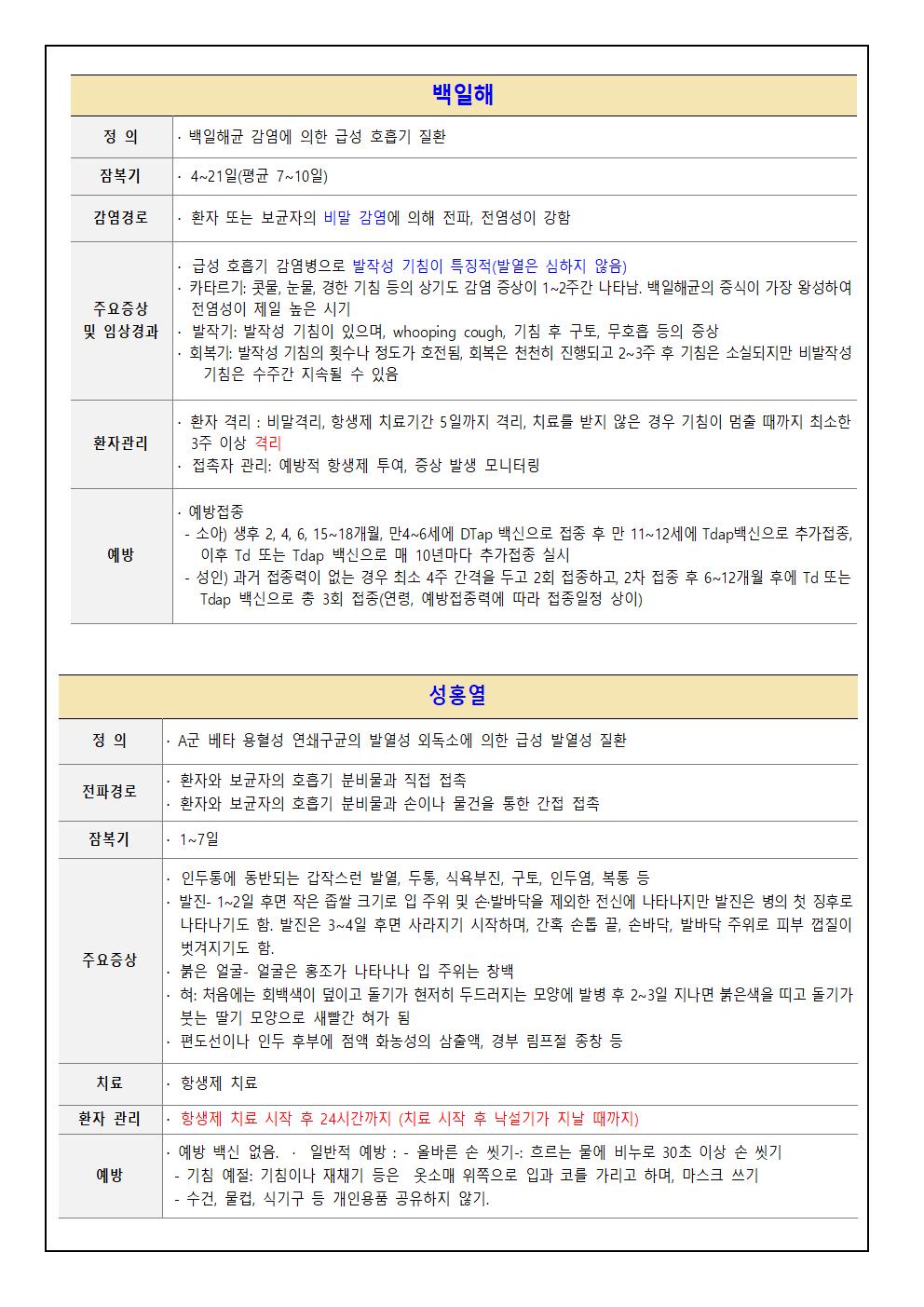 수두 및 호흡기 감염병  발생 예방 안내003