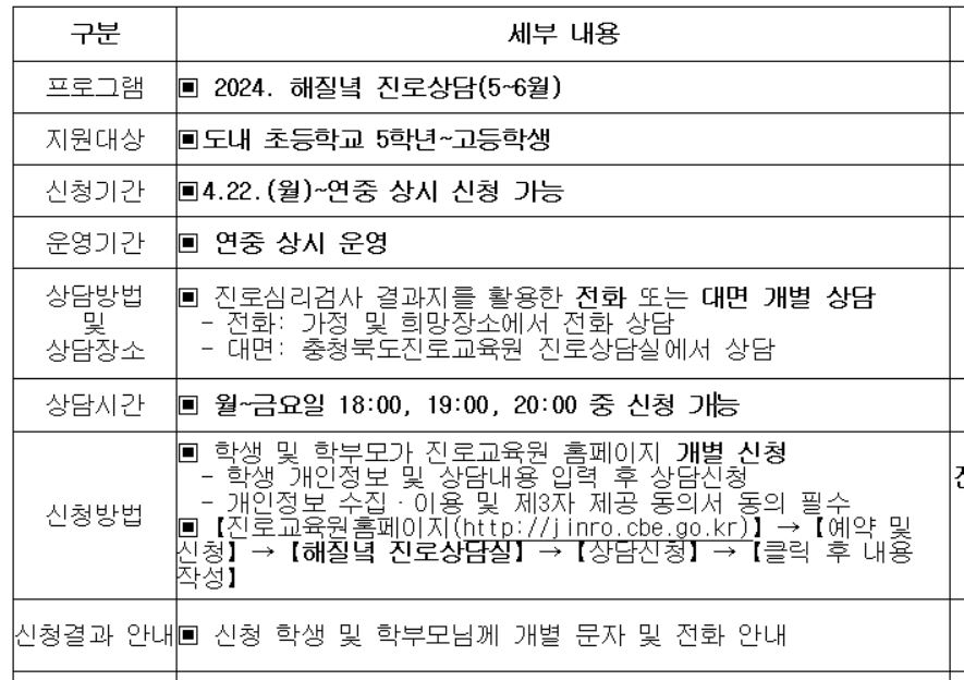 5~6월 진로상담(충북진로교육원)