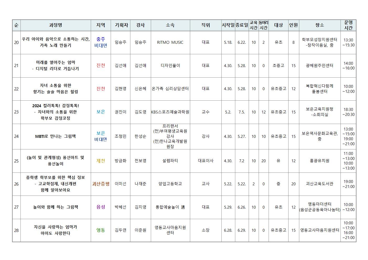 2024. 학부모 자율기획교육(동아리) 1기 과정(28개) 신청 안내004